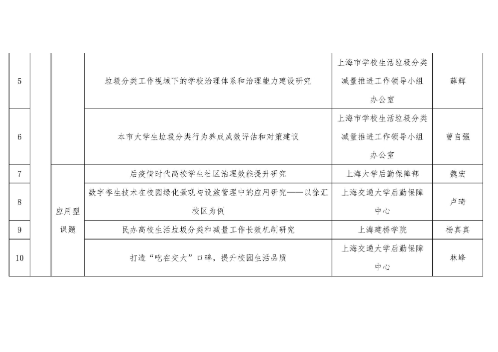课题立项通知20210325_页面_05.jpg
